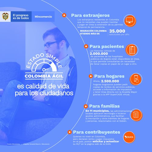 Infografia-1-ESTADO-SIMPLE-VERSION-FINAL.jpg